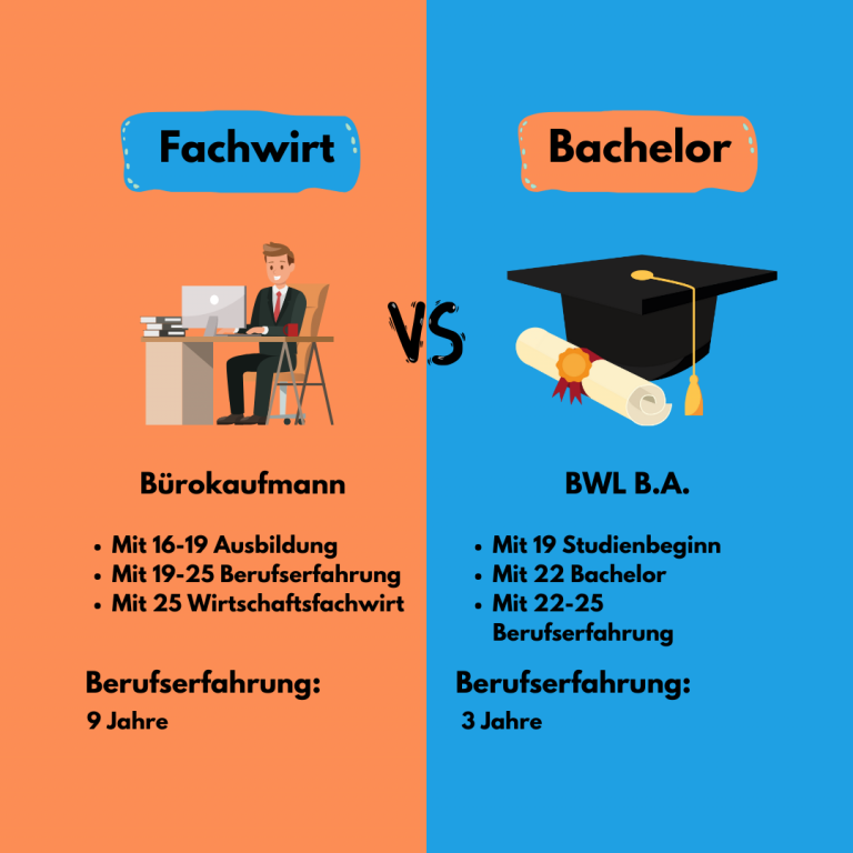 Bachelor Fachwirt Vergleich besser