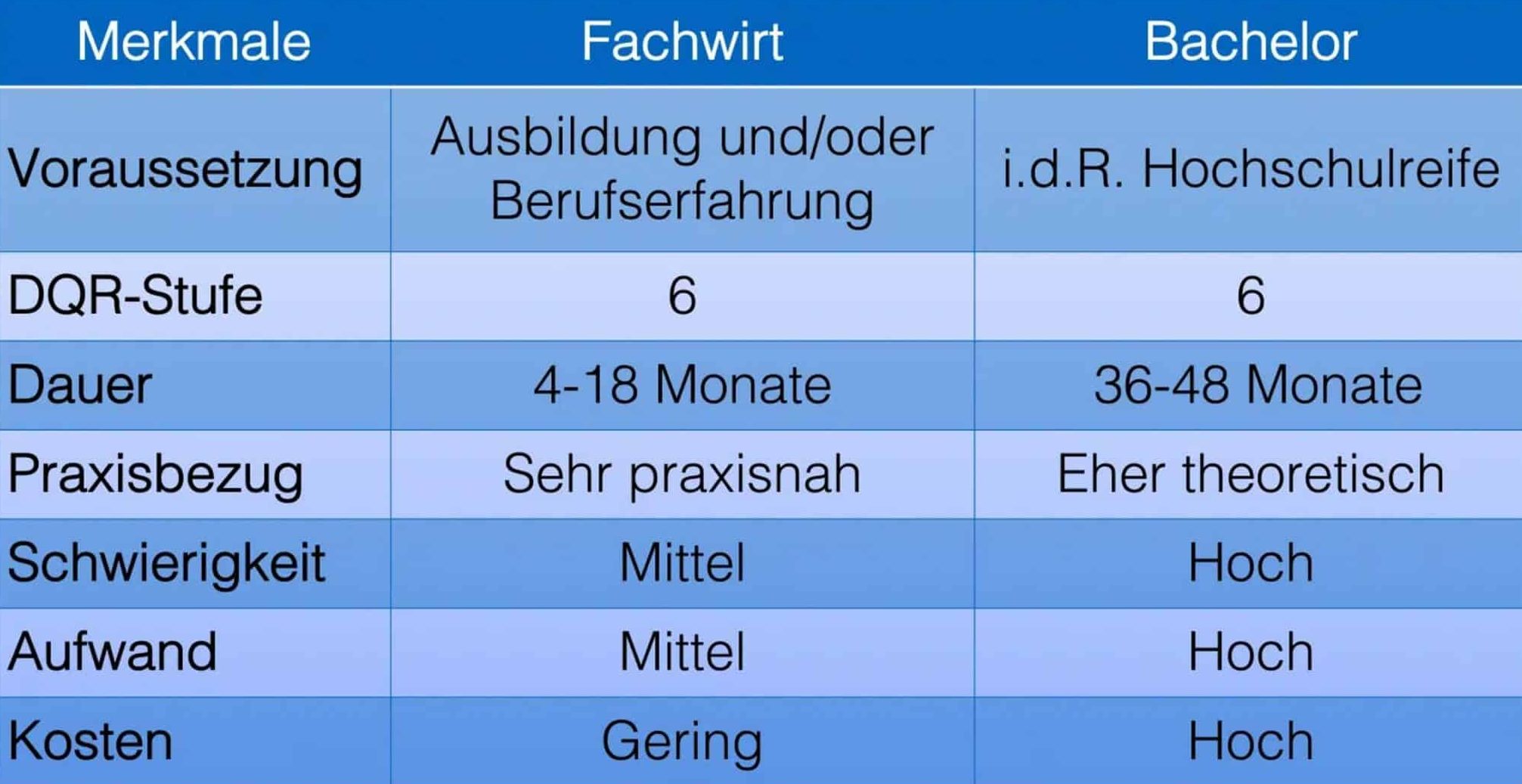 Wie Schwer Ist Der Fachwirt Im Gesundheitswesen