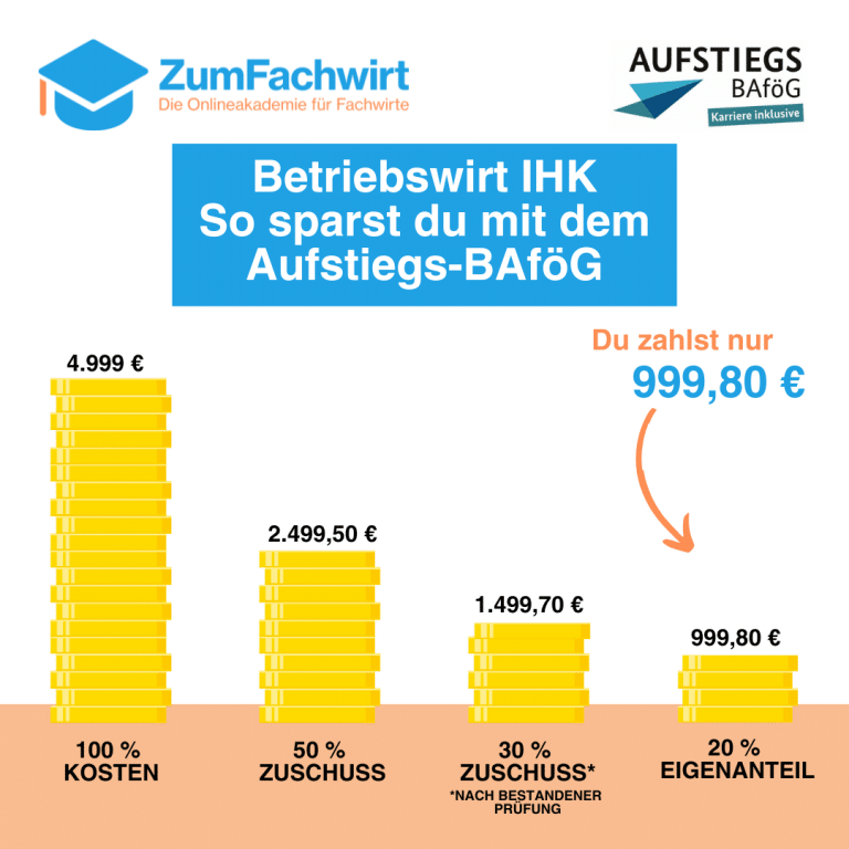Aufstiegsbafög Betriebswirt AFBG