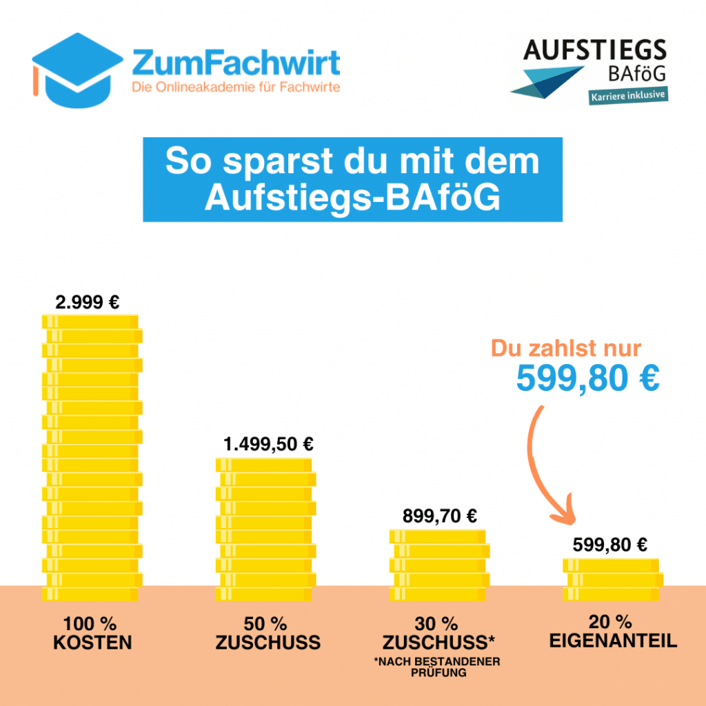 Aufstiegsbafög Wirtschaftsfachwirt AFBG