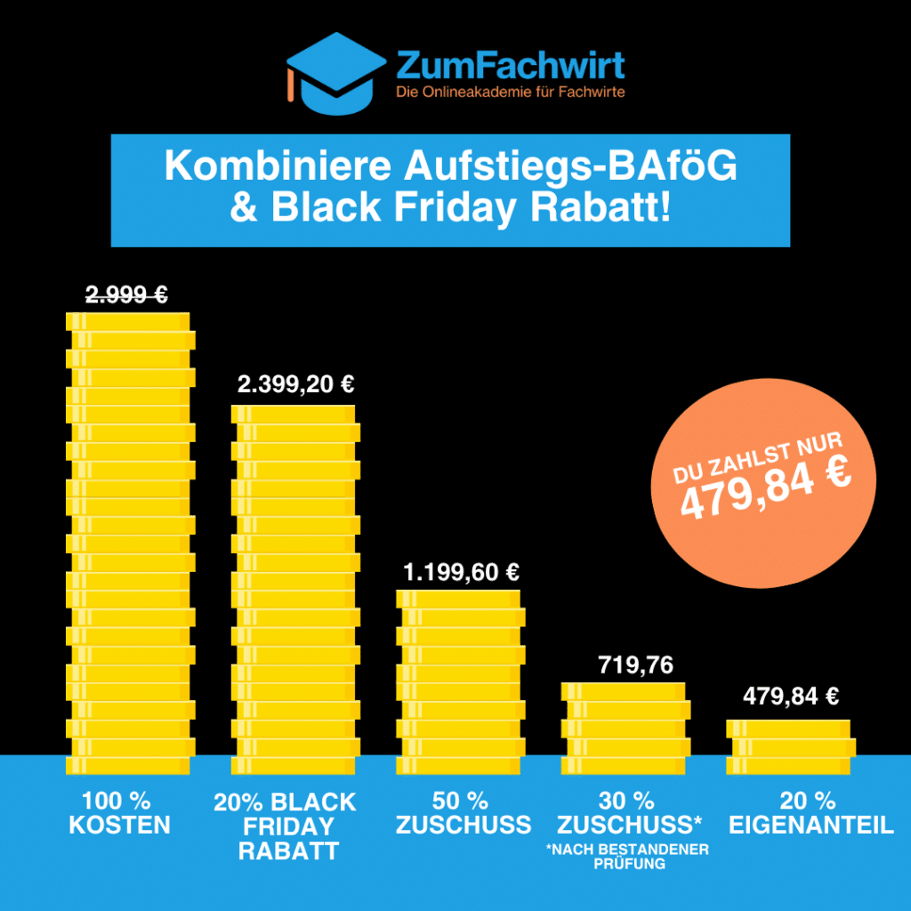 Black Friday AFBG Wirtschaftsfachwirt
