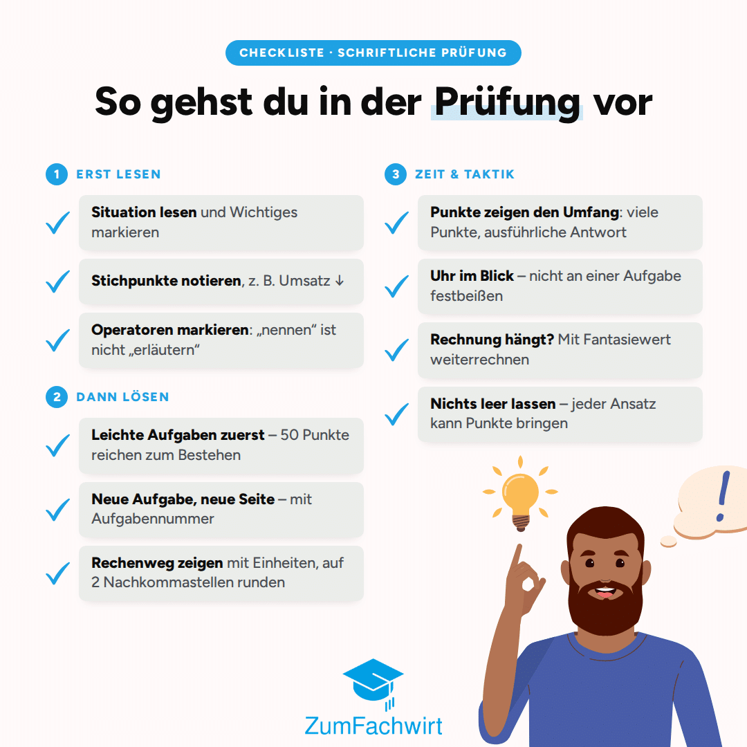 Checkliste Vorgehen in der Prüfung: erst lesen, Situation markieren, Stichpunkte notieren, Operatoren markieren; dann lösen, leichte Aufgaben zuerst, neue Aufgabe auf neuer Seite, Rechenweg zeigen und runden; Zeit und Taktik, Punkte zeigen den Umfang, Uhr im Blick, Fantasiewert, nichts leer lassen