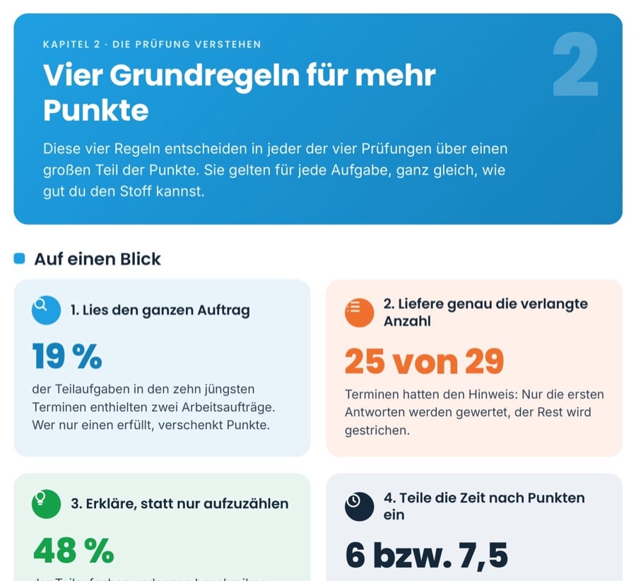 Ausschnitt: Vier Grundregeln für mehr Punkte