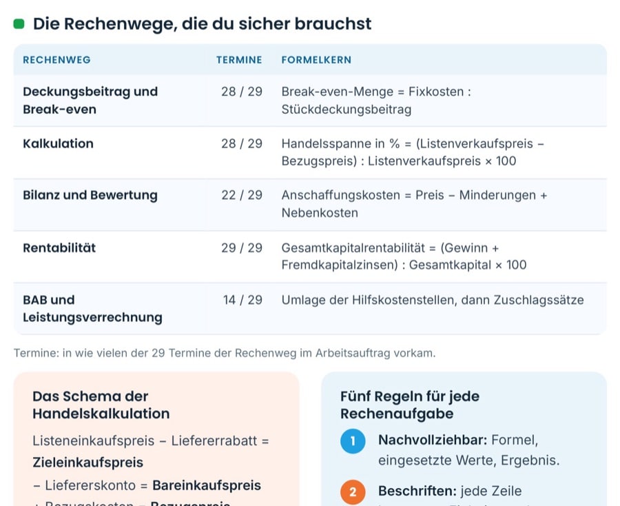 Ausschnitt: Die Rechenwege