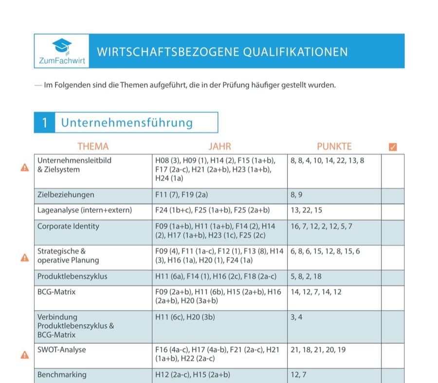 Ausschnitt: Jedes Thema mit Fundstelle
