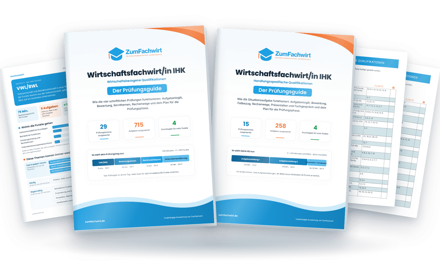 Das Prüfungspaket: Prüfungsguide WQ, Prüfungsguide HQ und die Prüfungsstatistiken